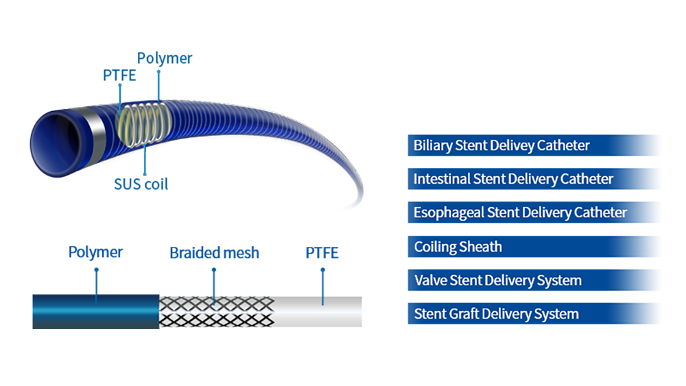 Catheters